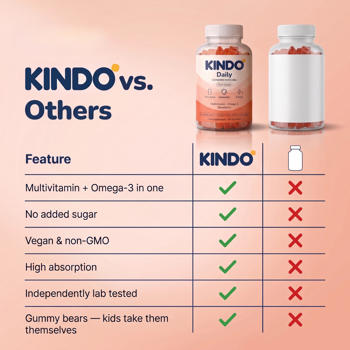 KINDO Daily