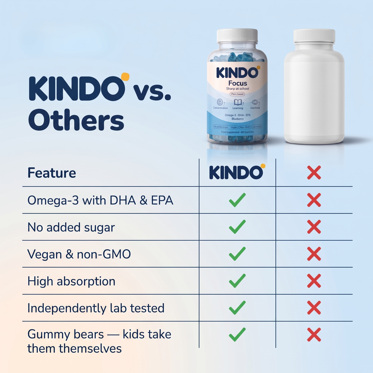 KINDO Focus