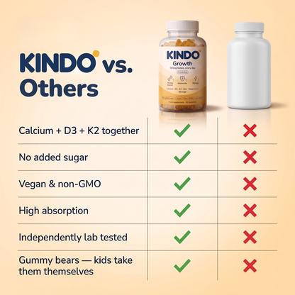 KINDO vs. others