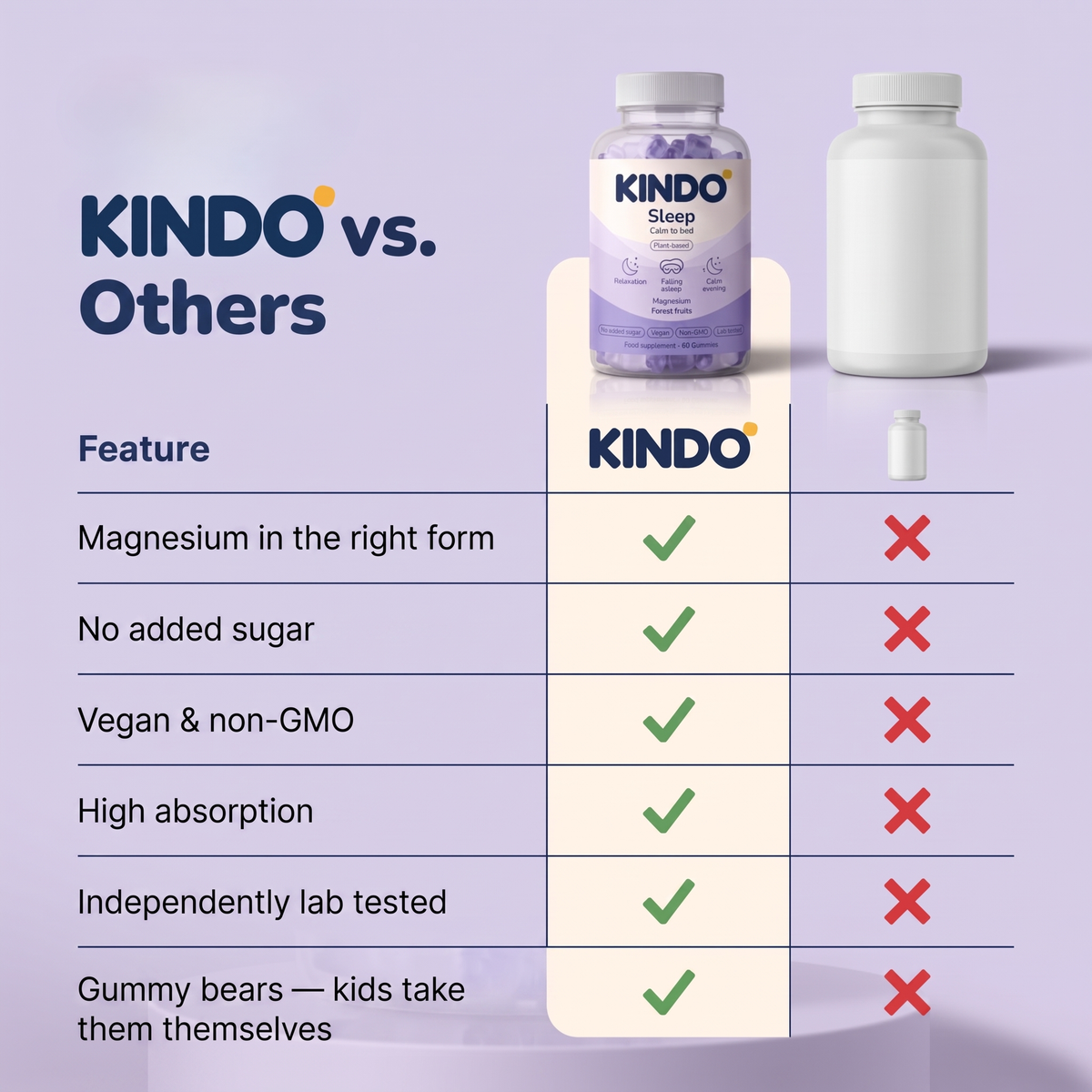 KINDO Sleep